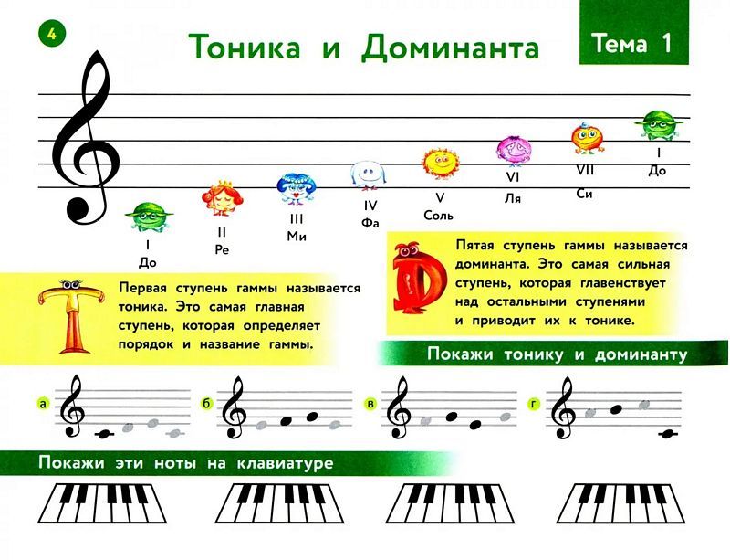 Музыкальная грамота программы. Нотная грамота для самых маленьких. Музыкальная грамота для начинающих. Нотная грамота для дошкольников. Музыкальная грамота для малышей.