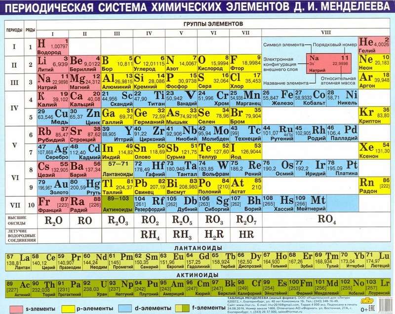 Таблица менделеева на обои телефона