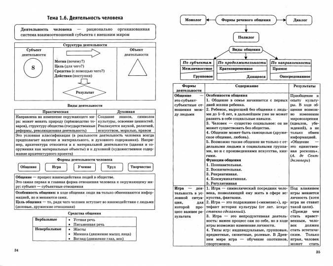 План по теме человек и общество егэ